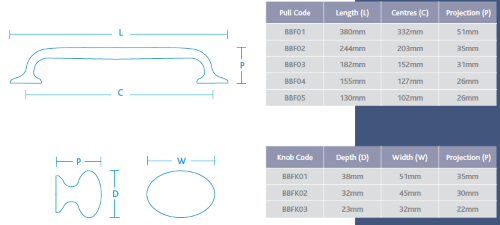 Cabinet Handle